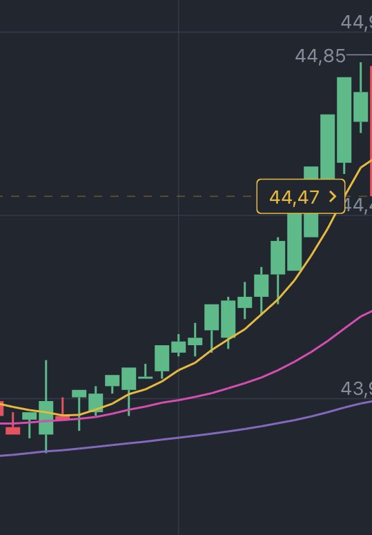 ABC y00topia | SOMETHING NEW SOON tweet media
