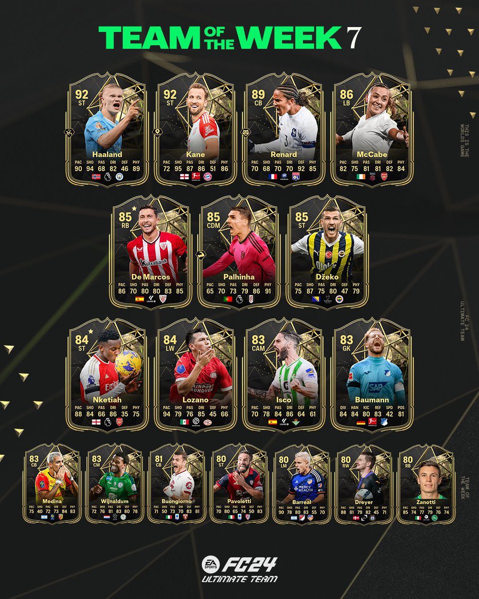 ¿Que os parece el nuevo #TOTW?

Hay varias interesantes para tradear 💰

¿Invertimos?