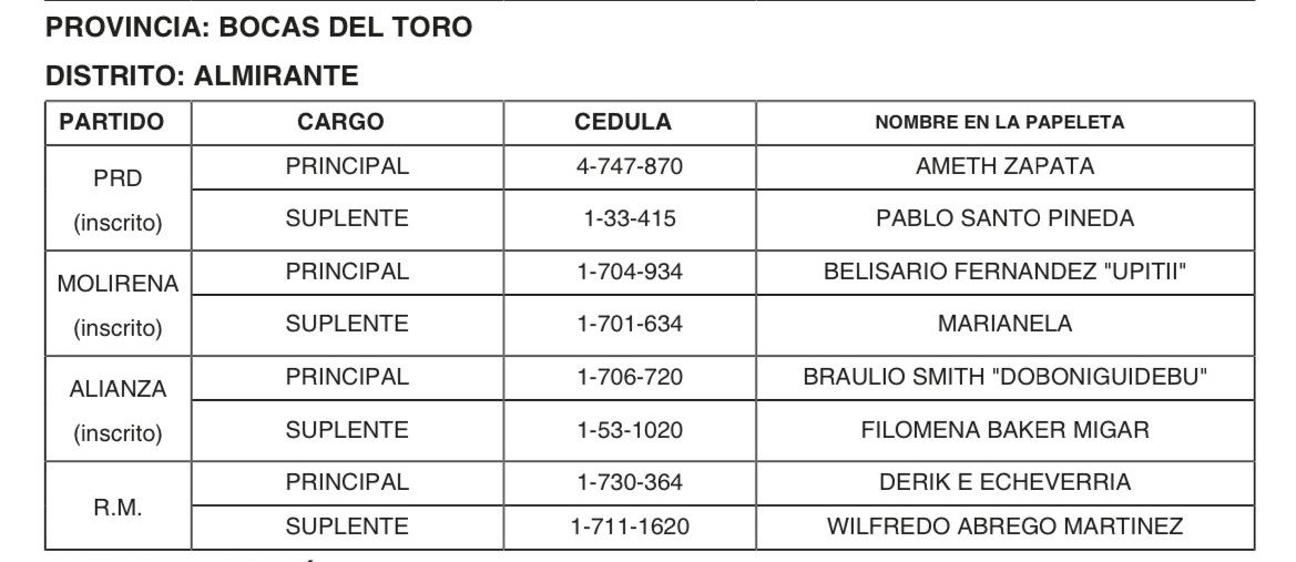 nerysleonelr's tweet image. Es el momento de iniciar el proceso de expulsión YA. No podemos dejar como partido la puerta abierta a nadie que no predique nuestra misión ¡Sino quieres estar, renuncia y vete de nuestro partido! 

Este es un proyecto que ha costado sacrificio y compromiso. Un compromiso donde…