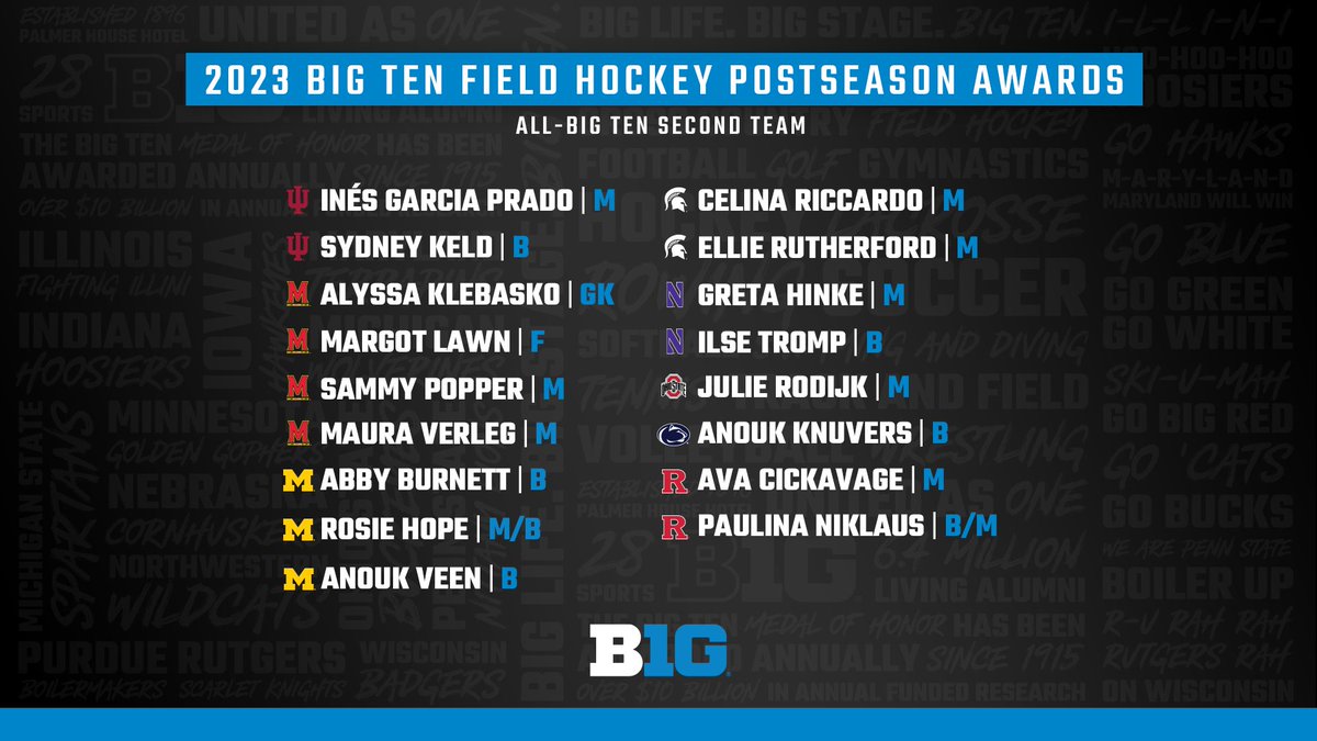bigten's tweet photo. A 𝘽𝙄𝙂 shoutout to the 2023 #B1GFH All-Big Ten First Team, Second Team and Sportsmanship Award honorees! 🙌 https://t.co/MXL5ZWIC8U