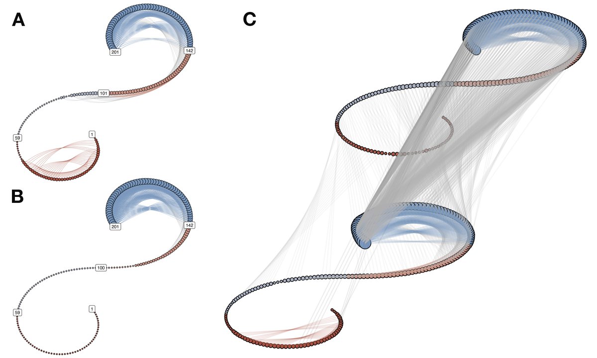 Fred Hasselman tweet media