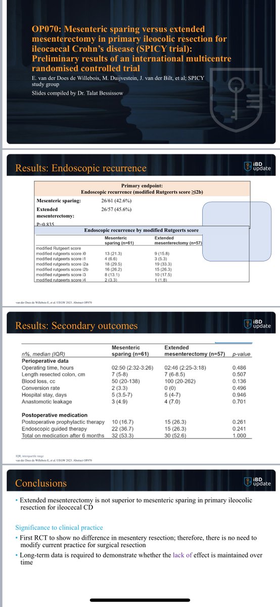 #2 SPICY RCT (got to love the name) Extensive mesenteric resection (compared to current mesenteric sparing surgery) for ileocecal CD did not improve rates of post-op recurrence. The end of further studies looking at the mesentery in POR CD? @MRegueiroMD @MatthieuAllez