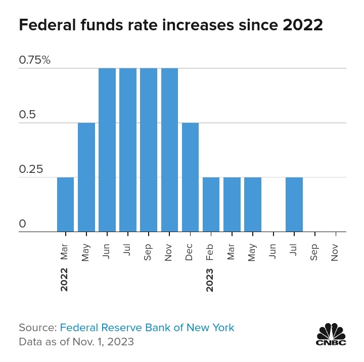 Trading4Bucks's tweet image. #FederalReserve #Unchanged #Fedrate