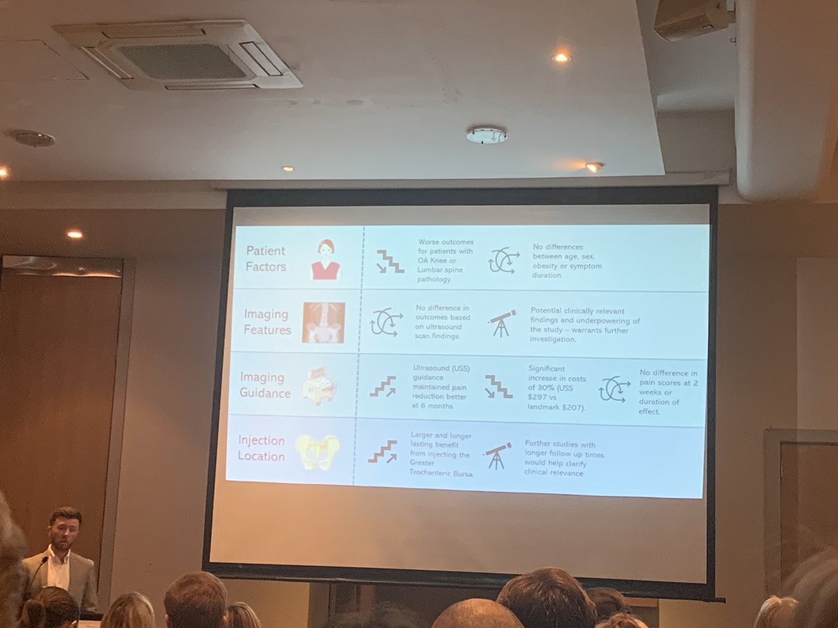 Ben Foxcroft (@foxcroftphysio) on Twitter photo Really enjoyed <a href="/thecsp/">Chartered Society of Physiotherapy (CSP)</a> conference. Great to meet so many inspiring people and present our systematic review #Physio23 #GTPS #NIHRPCAF Really enjoyed <a href="/thecsp/">Chartered Society of Physiotherapy (CSP)</a> conference. Great to meet so many inspiring people and present our systematic review #Physio23 #GTPS #NIHRPCAF