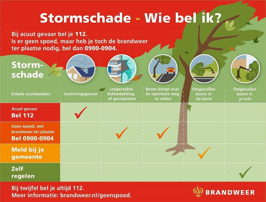 Morgen trekt storm Ciarán over ons land, welke gepaard zal gaan met hevige windstoten en veel regenval. ⛈️

Denk om uw veiligheid en check wanneer u de brandweer moet bellen! 🚒

#storm #ciaran #zuidhollandzuid #stormschade #waterschade #codegeel #brandweer #hoekschewaard