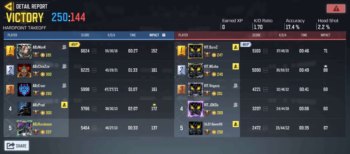 Old Vitality vs New Vitality🙏

We are not playing Dreamhack 👏👏

<a href="/MonkBoltee/">Arav Narang</a> 
<a href="/F_L_WR/">F10W3R</a> 
<a href="/Erazrrrrr/">Erazr</a> 
<a href="/ChieZzee/">ChieZze</a> 
<a href="/prog/">prog</a>
<a href="/RealBobbyPlays/">Bobby Plays</a> 
<a href="/RNTxToxic1/">Toxic.Manager</a> 
<a href="/CoDMobileSports/">COD Mobile Esports News</a>