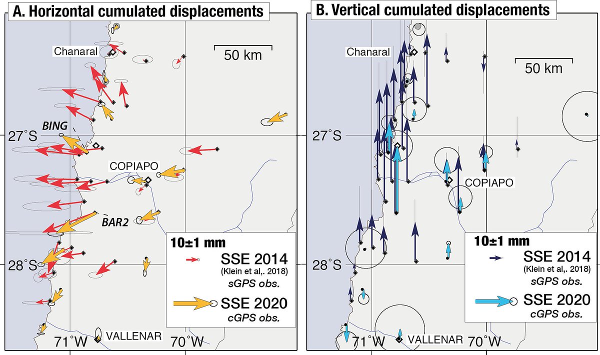 EQuake_Analysis's tweet photo. Return of the Atacama deep Slow Slip Event: The 5-year recurrence confirmed by continuous GPS (2023)
https://t.co/vVvLkFkpFE https://t.co/md1lFKoiZQ