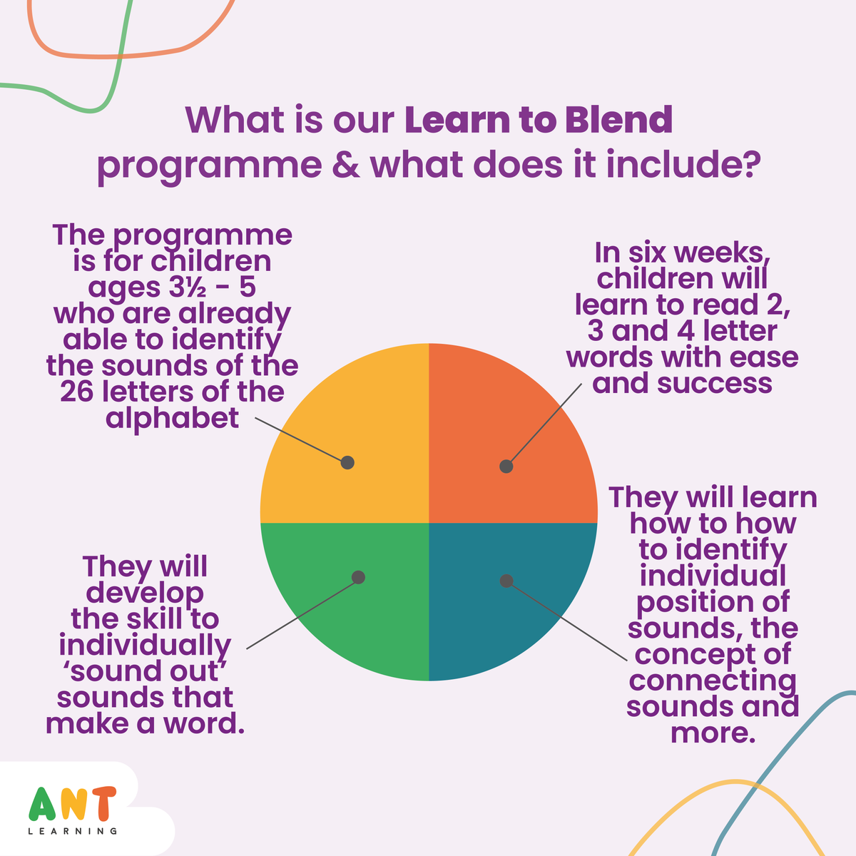 antlearninguk's tweet photo. We have a short Reading Programme starting in November for children to learn how to blend 2, 3 and 4-letter words when they already know the alphabet sounds. The programme starts on the 4th of November and ends on the 9th of December. 

Find out more information on our 'Learn to https://t.co/IJr6qWVoty