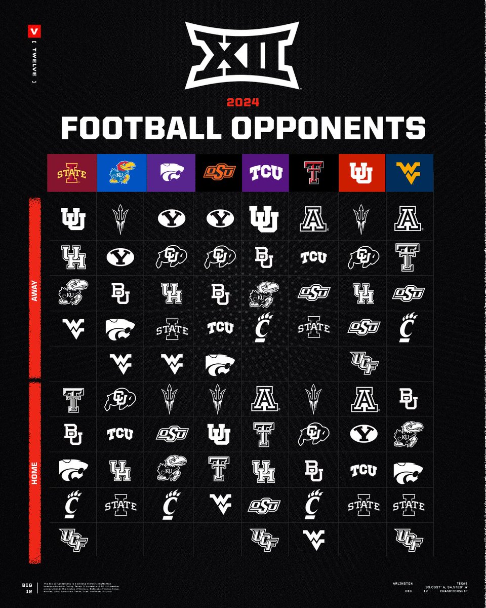 A closer look at #Big12FB in 2️⃣0️⃣2️⃣4️⃣