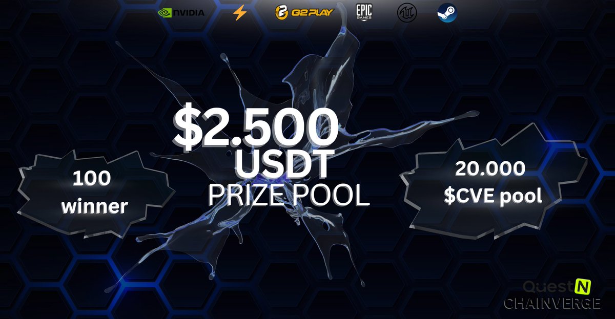 Celebrate Chainverge's Grand Launch Airdrop! 

Win a share of $2,500  USDT and $20,000 in CVE tokens. 

Don't miss out! 🎁
Live now on Questn.com ! 
#Chainverge #Airdrop #CRYPTO #DeFi