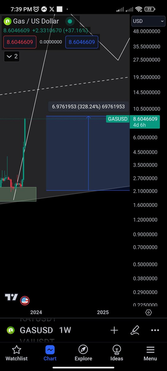 Brother012345's tweet photo. $GAS
#VIP_GROUP
330% UP 🔥
📌 الحمد لله والشكر لله 3 + دبلات والقادم اعضم ✍️ https://t.co/IpIt0rJEfG