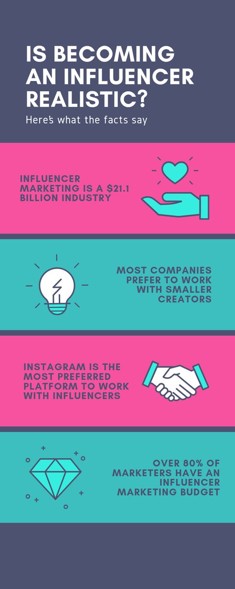 AshVSMarketing's tweet photo. This is my infographic for my Visual Social Marketing class. I hope you find it useful! #su2414 #Infographic https://t.co/CZMuCxj6Og