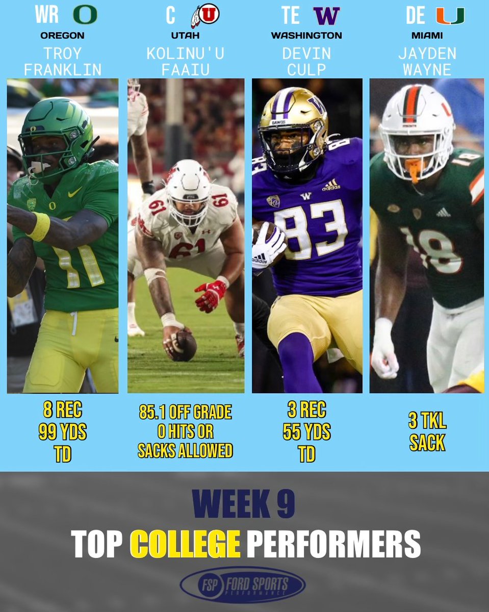 gofordsports's tweet photo. FSP Top College Performers For Week 9
..
#FSPFamily #MembersOnly https://t.co/Qo5MyfEMUV
