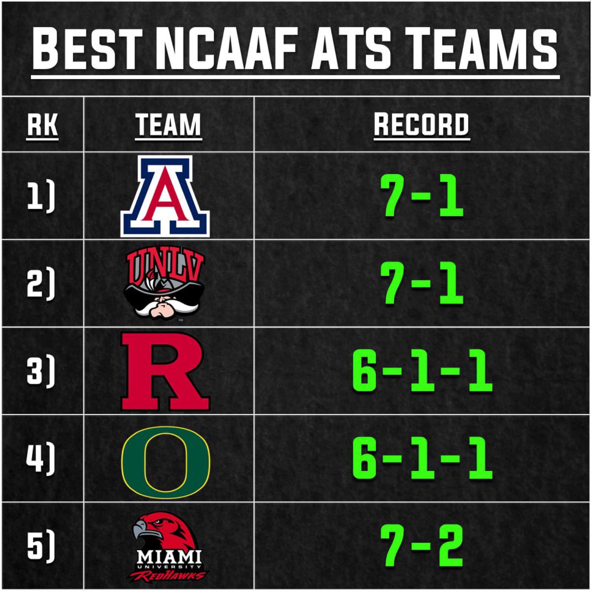stoolgambling's tweet photo. Arizona is America’s team https://t.co/JdaGbqUCFM