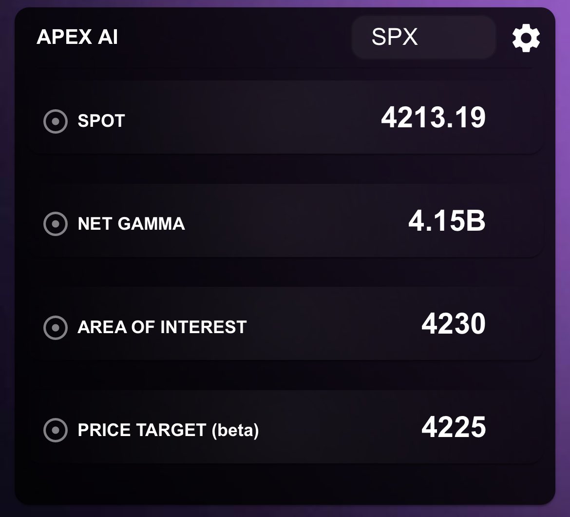 ayceATH's tweet photo. On a flight trading SPX during FOMC. Sign me up for the mental institute. 

All I need are my levels of interest and some data from @traderlinkapex for extra conviction 🌱

#TheStrat #TraderLink https://t.co/k6JaMjjnbG