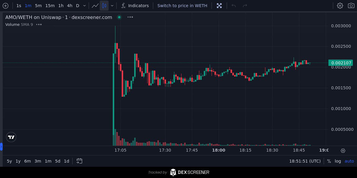 ibcig's tweet image. $AMO had a great launch, starting from a $2M market cap &amp;amp; now sitting at $10M. It's definitely my comfy hold for now &amp;amp; I expect it to climb even higher. Ranked #1 in health &amp;amp; fitness with over 150K daily users using the app, it seems undervalued in my opinion. This reminds me of…