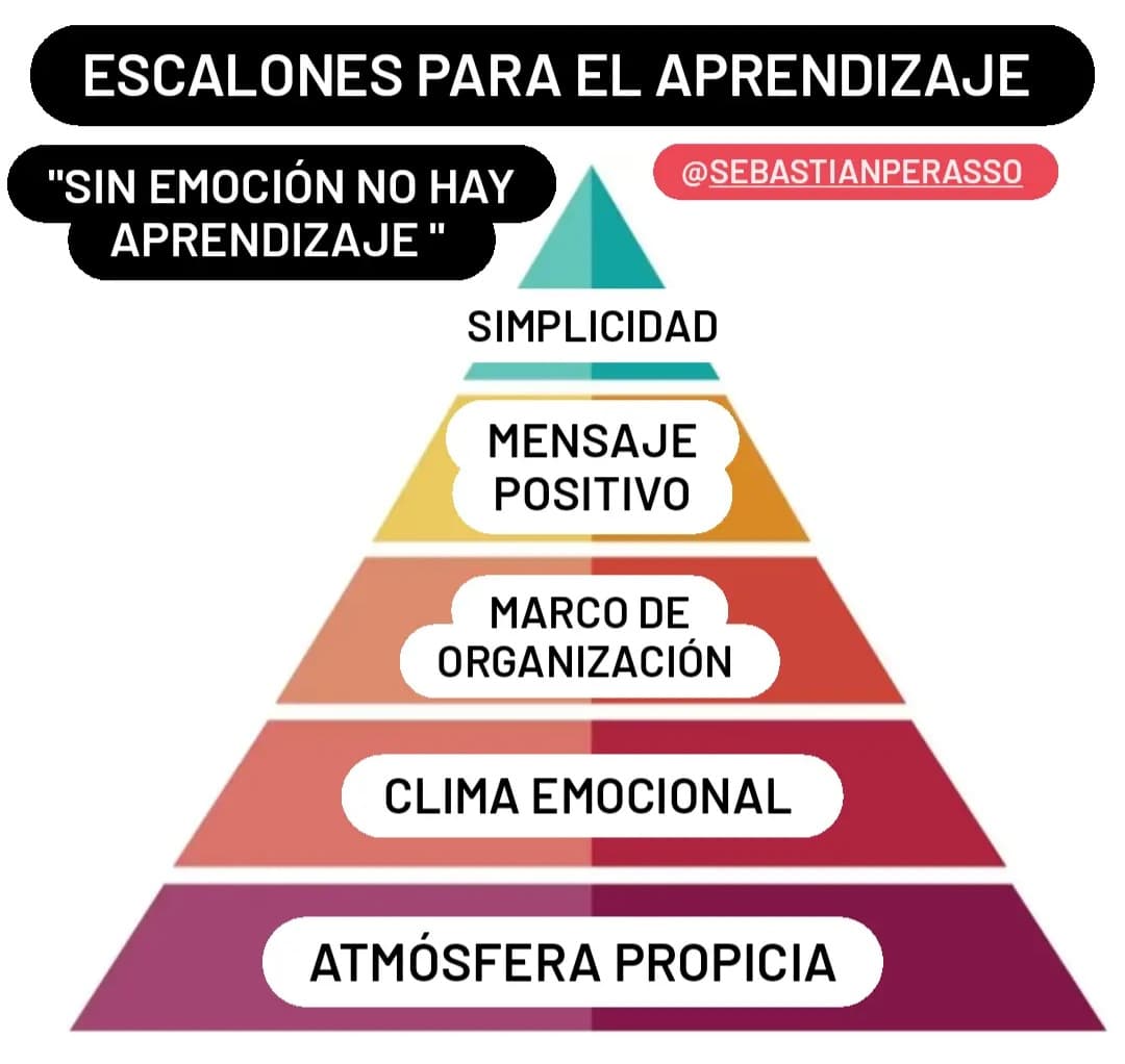 Es imposible enseñar como nosotros hemos aprendido porque ha cambiado todo. La forma de liderar, la manera de comunicarnos e incluso los estilos de enseñanza han sido resignificados. Enfocarse en el destinatario y no en el educador implica dejar de enseñar y ayudarlos a aprender.