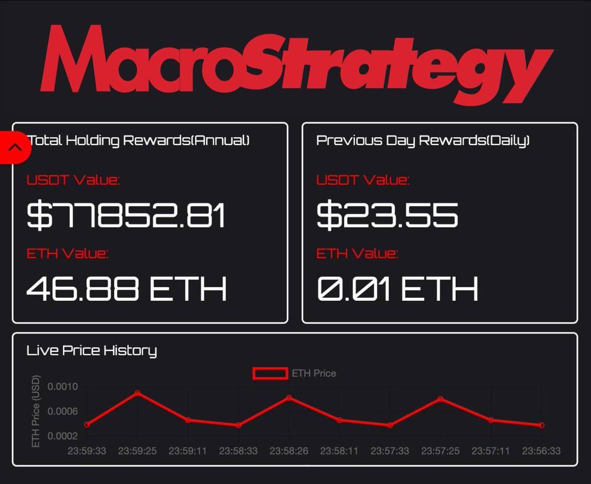 MacroStratERC's tweet photo. WE ARE LIVE ‼️

OUR OFFICIAL CONTRACT ADDRESS 

0x1d3c14E528678344cD6003C39E4aDbDB2A96D171

DO NOT FALL FOR SCAMS ‼️

https://t.co/34xS4kA6lx https://t.co/OyJe6AGjvb