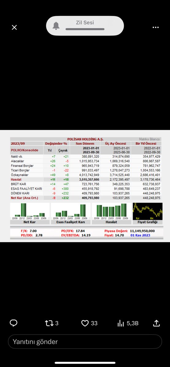 #polho son çeyrek gayet başarılı bilanço