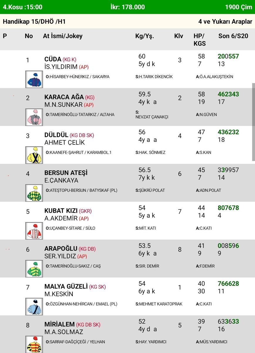 📢Günün Etkinliği 📢

❓Sizce Ankara'da 4.Koşuyu hangisi kazanır? 🏇

🎁150₺
‼️Çekilişte kazanan, aşağıdakilerin tümünü yapanlar arasından seçilecek dostlar👇
✅Yeniden Gönderin 🔃 
✅Beğenin ♥️
✅Tek yorumda, tek atı yazarak kazananı doğru tahmin edin 🐎