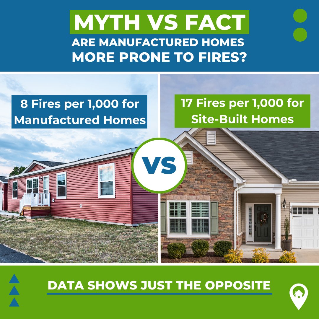 🏠 Think manufactured homes are fire risks? Think again! 🚫🔥

Data shows site-built homes have 17 fires per 1,000 vs. just 8 for HUD-standard manufactured homes. 🏡

Know the facts, not the myths! 📊🛡️

#GoFreshHomes #ManufacturedHomes #FireSafety #HUDStandards