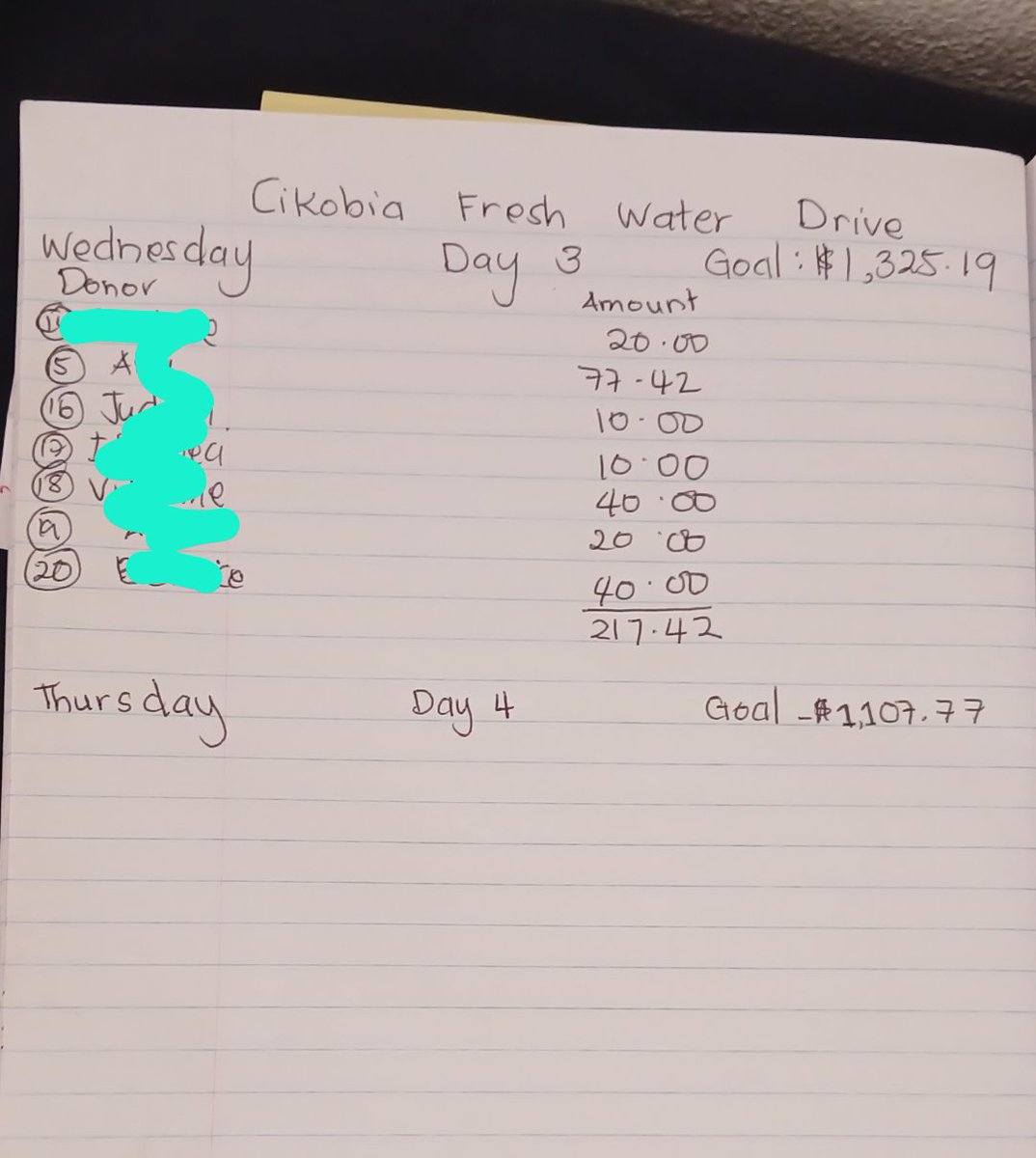 Good Morning Team 😊

So today is Thursday, Day 4 of prep for our Cikobia Fresh Water Drive. 

Day 3 Donation: $217.42 
Day 1-3 Total Donation - $832.23 
Thank You all so much for all your kindness and support. 

$1107.77 is our Goal for Today ! 
Together We Can 🙏🫶🏽 Vinaka.