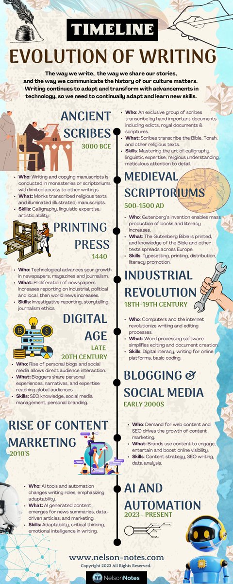 nelsonnotes1's tweet image. How has your career in writing changed?  How can we help our kids upskill their writing?

nelson-notes.com

#writing #skills #coaching #tutoring #k12education

nelson-notes.com/post/adapting-…