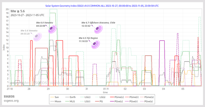 These are not my words. It's a quote from the article. If you don't like the name (which many seem to be allergic to), perhaps you can suggest an edit. Historically, the name "Palestine" dates back to the 5th century BCE: "Palaistī́nē". But people are more important than names.