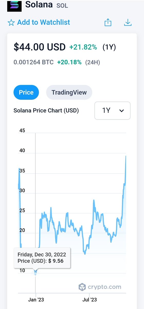 Geeks 📉 (@nftgeeks_) on Twitter photo Omfg
$9 🤦♂️ Omfg
$9 🤦♂️