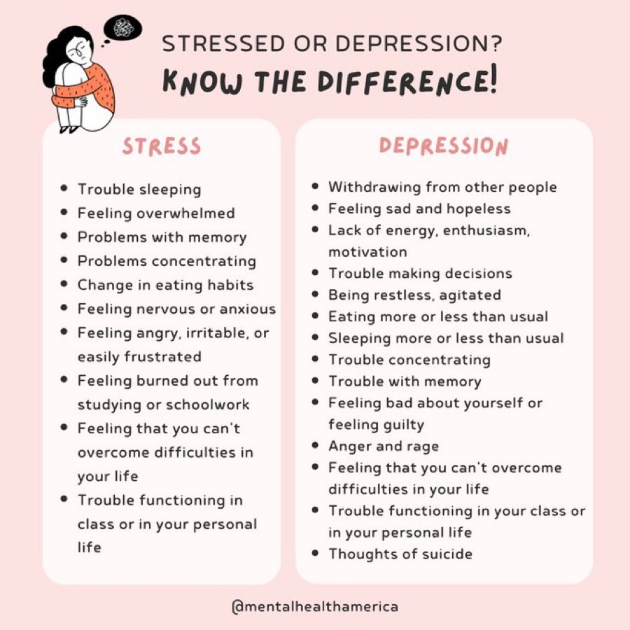 𝗗𝗼 𝗬𝗼𝘂 𝗞𝗻𝗼𝘄 𝘁𝗵𝗲 𝗗𝗶𝗳𝗳𝗲𝗿𝗲𝗻𝗰𝗲?
𝗦𝘁𝗿𝗲𝘀𝘀 𝗼𝗿 𝗗𝗲𝗽𝗿𝗲𝘀𝘀𝗶𝗼𝗻

#StressAwarenessDay 
𝘚𝘰𝘶𝘳𝘤𝘦: Mental Health America