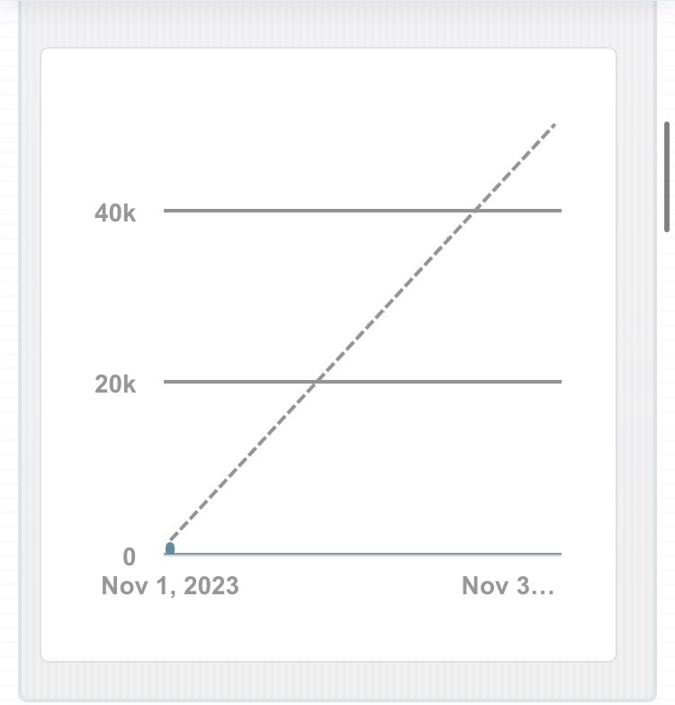 k_r_sandoval's tweet image. First day of #NaNoWriMo. Got 1,730 words in. A solid start and I know where the story is going from here so it should be smooth sailing for a bit.