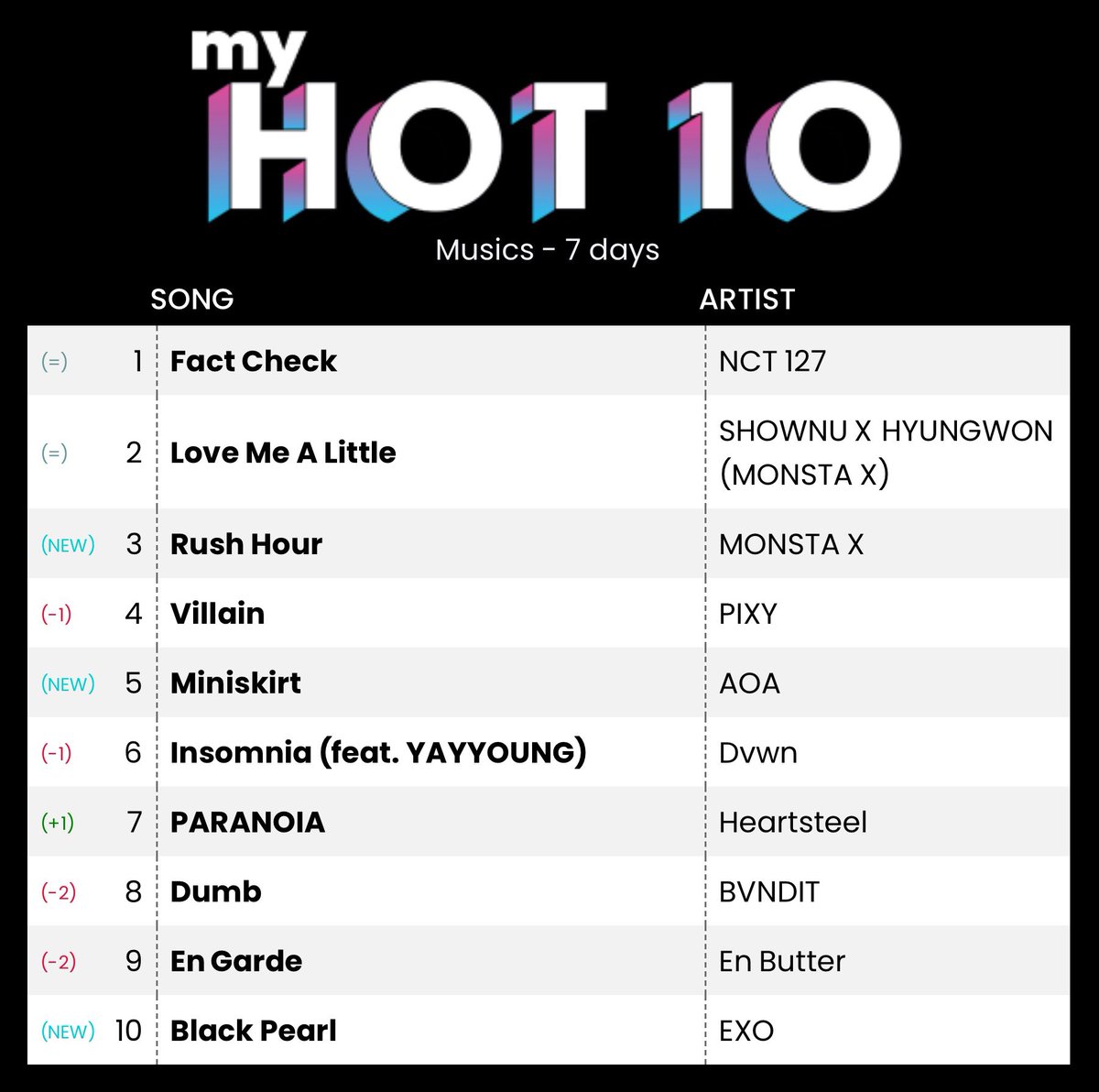 ‎ ؘ (@mingyubroxa) on Twitter photo 