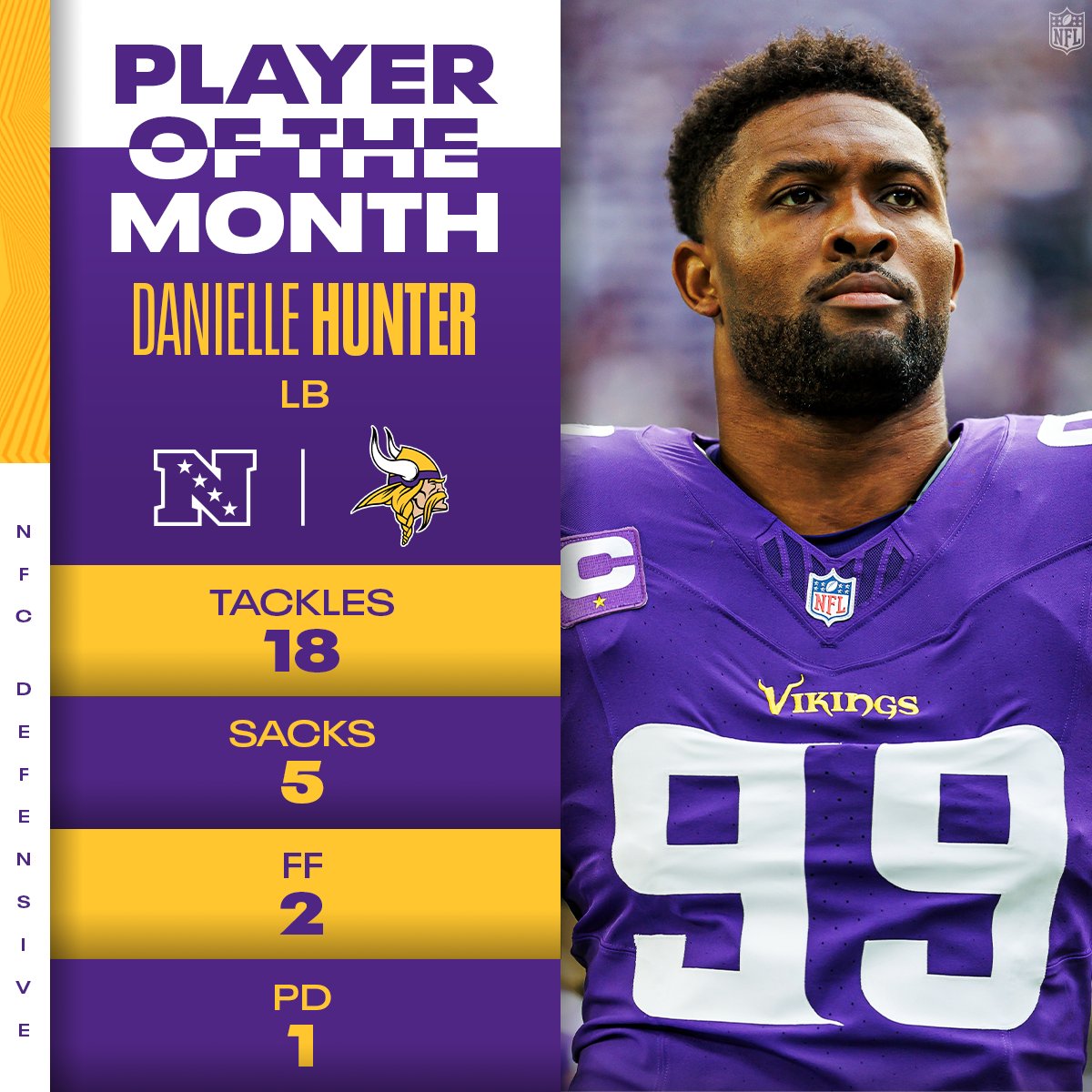 NFL's tweet photo. NFC Players of the Month! (October)

@1kalwaysopen_ | @DHunt94_TX | @Brandon_Aubrey https://t.co/KVPZPZ5Y5i