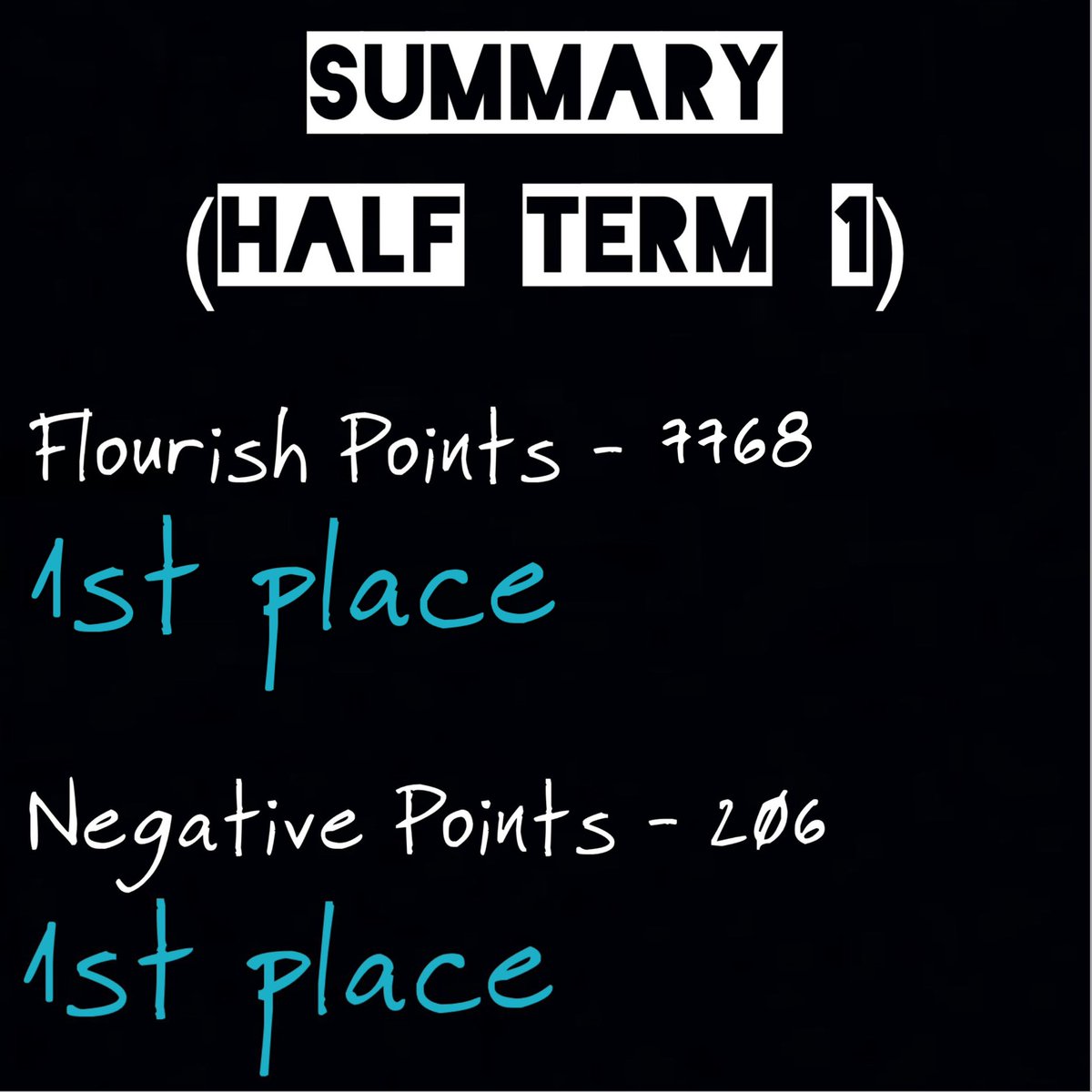PencoedYear8's tweet image. Overall, Year 7 have made a fantastic start and transitioned really well into all things Pencoed. Our target for the next half term is to earn 8,000 flourish points and to receive less than 150 negative points. Pupils have also set their own individual targets! #ReflectionIsKey