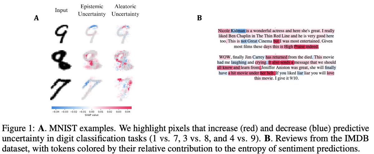 David Watson (@ds_wats0n) on Twitter photo Explaining model *predictions* is all well and good – but what about model *uncertainty*? Pleased to announce that our paper on information theoretic Shapley values will be presented at #NeurIPS2023. See you in NOLA! <a href="/josh_ke_ohara/">Josh Ohara</a> <a href="/NiekTax/">Niek Tax @niektax@sigmoid.social</a> <a href="/ido_guy/">Ido Guy</a> arxiv.org/abs/2306.05724 Explaining model *predictions* is all well and good – but what about model *uncertainty*? Pleased to announce that our paper on information theoretic Shapley values will be presented at #NeurIPS2023. See you in NOLA! <a href="/josh_ke_ohara/">Josh Ohara</a> <a href="/NiekTax/">Niek Tax @niektax@sigmoid.social</a> <a href="/ido_guy/">Ido Guy</a> arxiv.org/abs/2306.05724