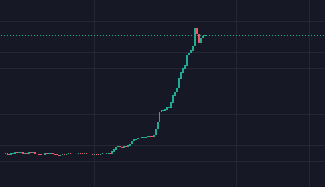 COMNEXX's tweet photo. Lets do it! 🚀

@Coredao_Org 
@bitgertbrise 
@PiCoreTeam https://t.co/bBpr0VHoTo