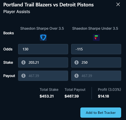 MDSportBet's tweet photo. Quick $15 risk-free profit
Portland Trail Blazers vs Detroit Pistons

Player Assists
Fanduel: $203 on Shaedon Sharpe Over 3.5
Fliff: $250 on Shaedon Sharpe Under 3.5

#sportsbettingpicks #Trailblazers #Pistons #NBA https://t.co/GlAeS9hTN2