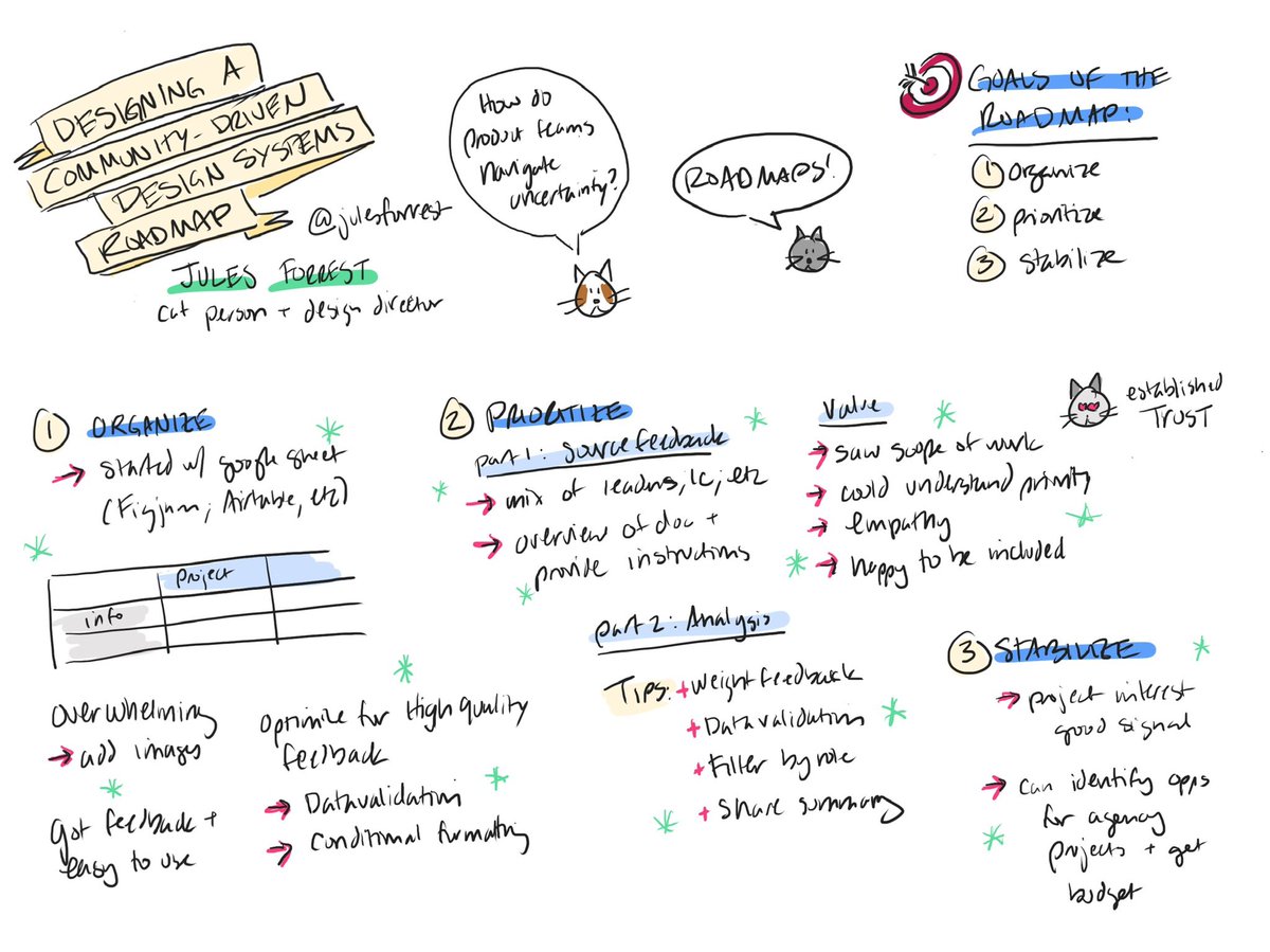 Trying my hand at #sketchnotes at #Clarity2023. Here’s @julesforrest‘s talk on creating a #designsystems roadmap.