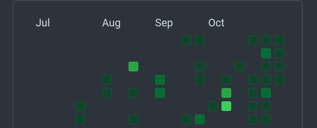 Fire_Lord_BM's tweet image. Day 15 of 75 💎. A good day to fix bugs. @mains_vivian @bellaCodess @R_i_t_c_h_i_e_ #codechallenge #codeisfun #75daysofcode