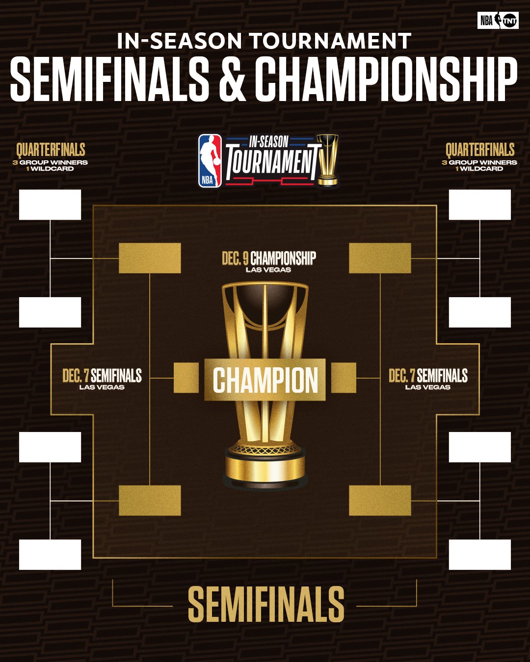 NBA IN-SEASON TOURNAMENT BRACKET AND FORMAT