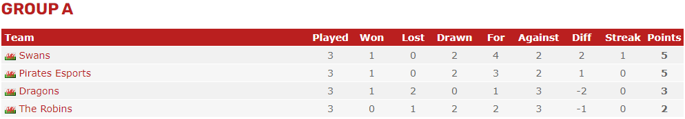 SWANS ESPORTS 🦢 tweet media