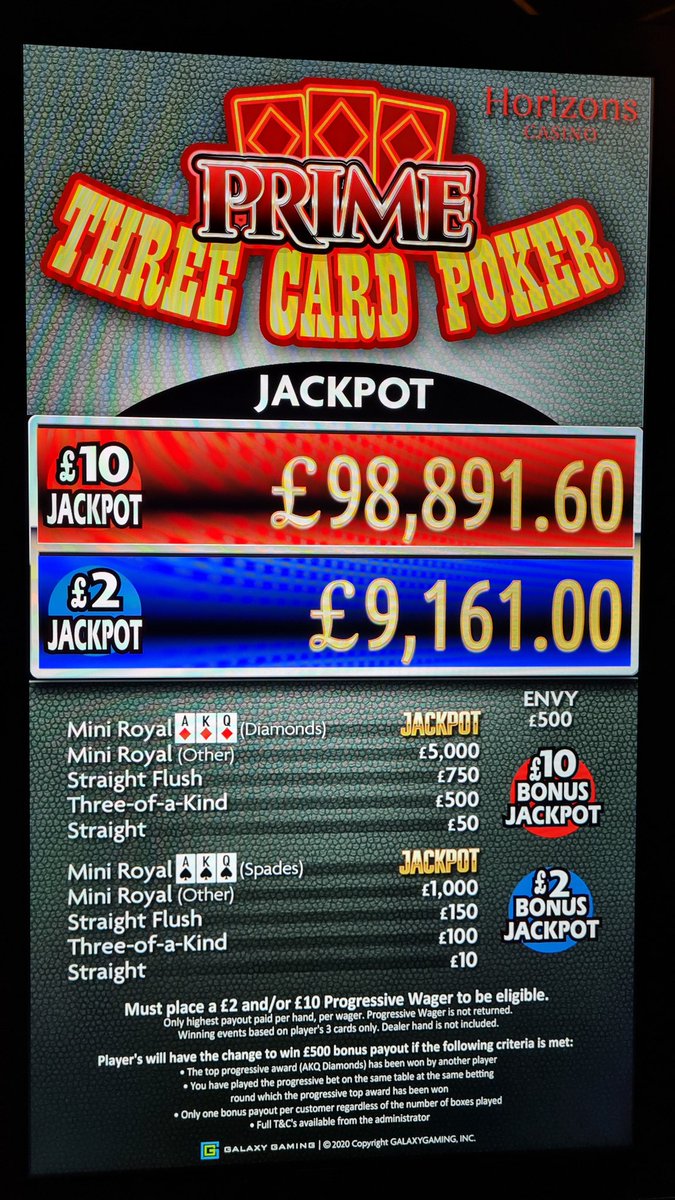 Horizons_Casino's tweet image. Our Three Card Poker 'Red' Jackpot is on the rise. Will it reach £100,000?? Comment below and let us know how high you think it will go. 

Begambleaware.org 18+ #gambleresponsibly #safergambling #pokerjackpot #threecardpoker