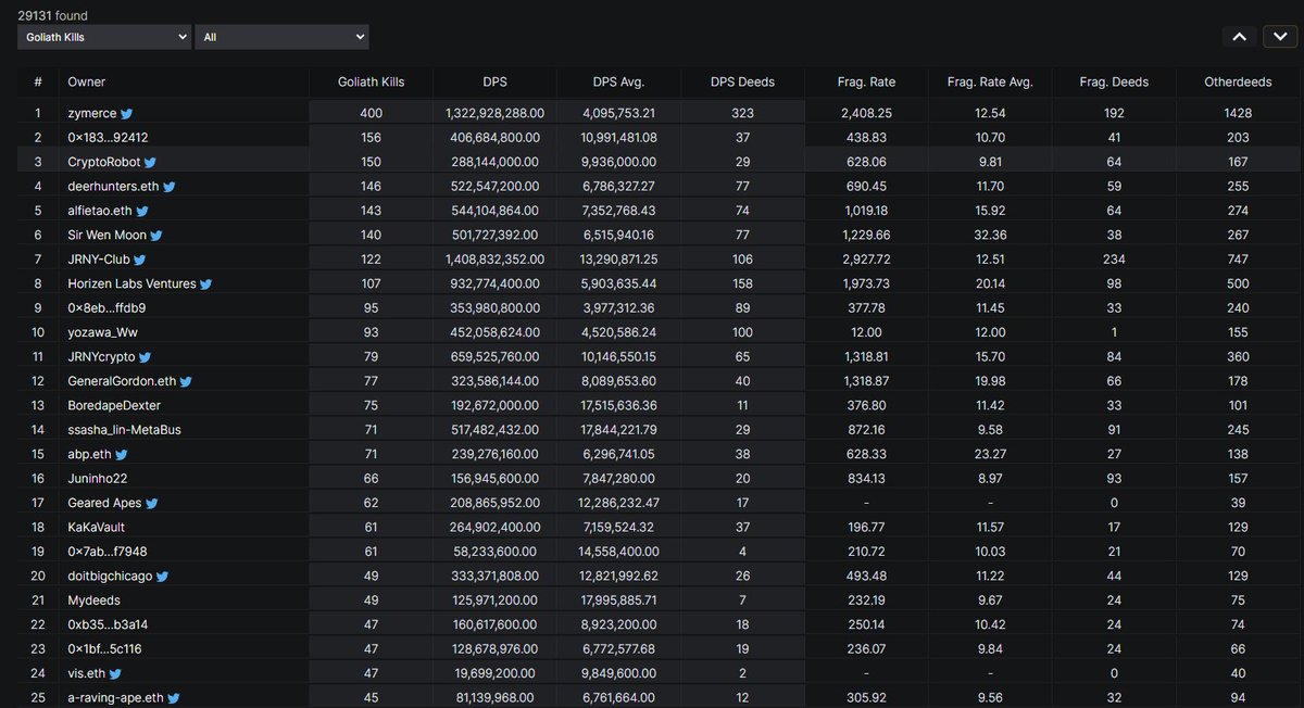 Leaderboards - Dota 2 Wiki