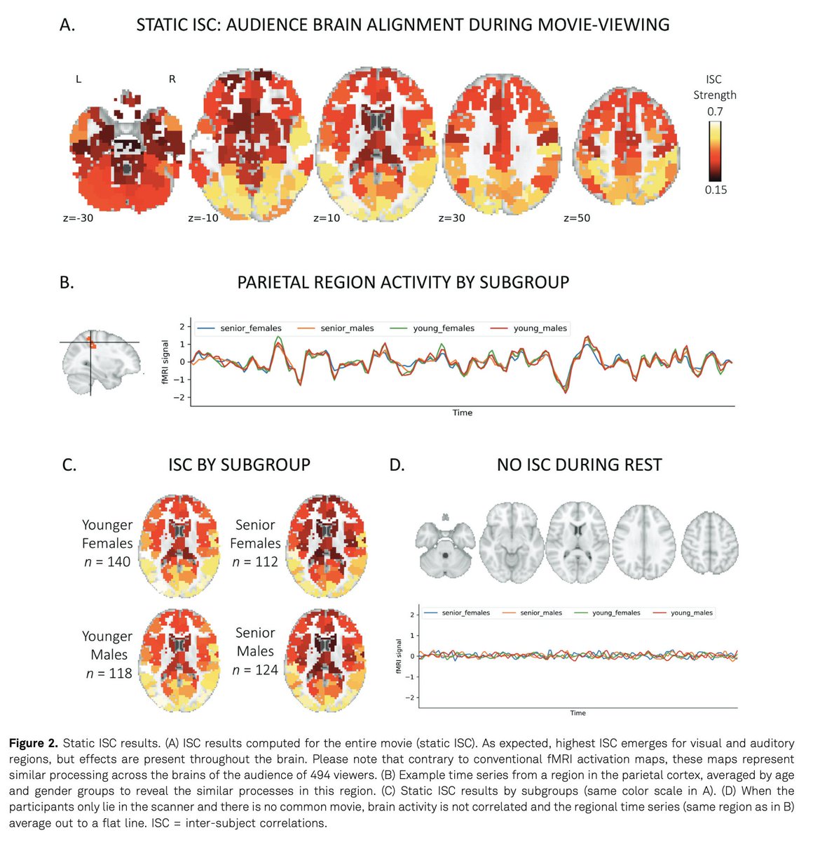 JMP_Hogrefe's tweet photo. Do you know what happens to your brain when you watch Halloween movies together? Ralf Schmälzle & @claregrall used a media neuroscience perspective to examine continuous brain responses of viewers watching a suspenseful movie. Find out more! https://t.co/O4Mapp9bDm #JMPOpenAccess https://t.co/yXPrFOxX3I