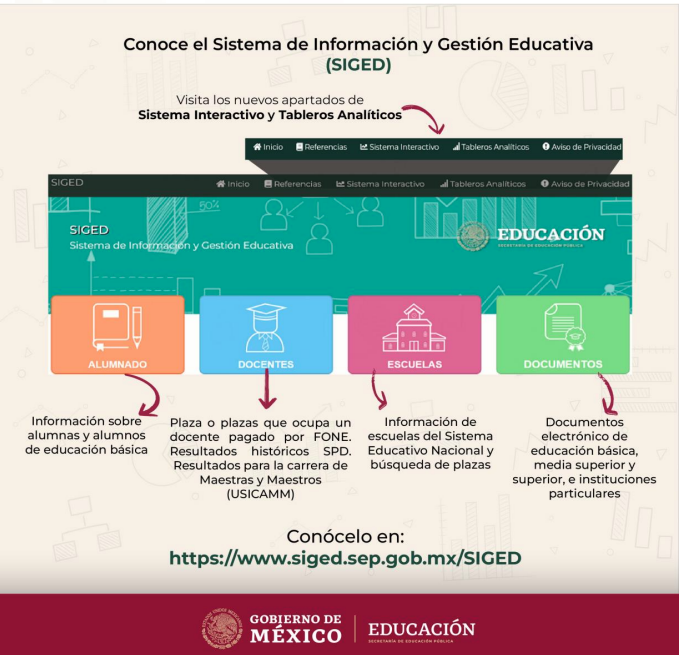 SEP_mx's tweet photo. ¿Ya conoces el Sistema de Información y Gestión Educativa? 

Es una herramienta, práctica y gratuita que te permitirá realizar consultas, saber cuántas escuelas de nivel básico hasta superior, se encuentran en tu localidad.

https://t.co/dg3wt39lsO  #ConsultaElSIGED https://t.co/9HSSoYHXXa
