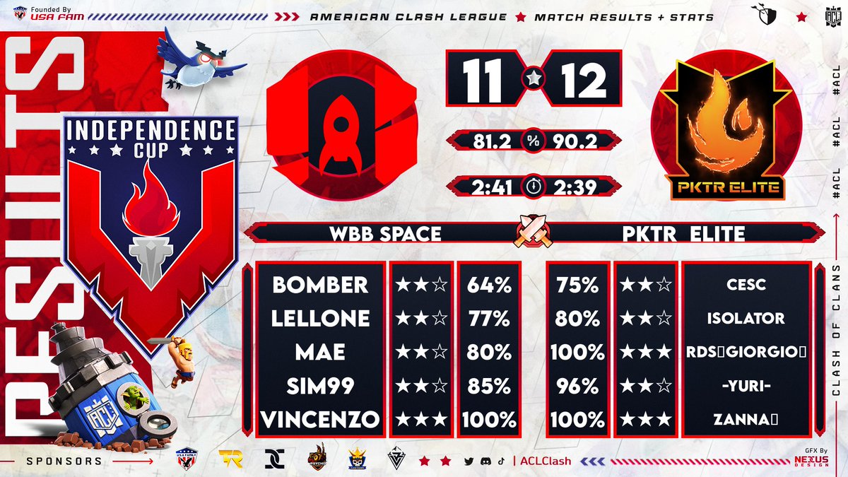 Round 64 <a href="/ACLClash/">AmericanClashLeague</a> ✅
🇮🇹GG to @WBB_Space