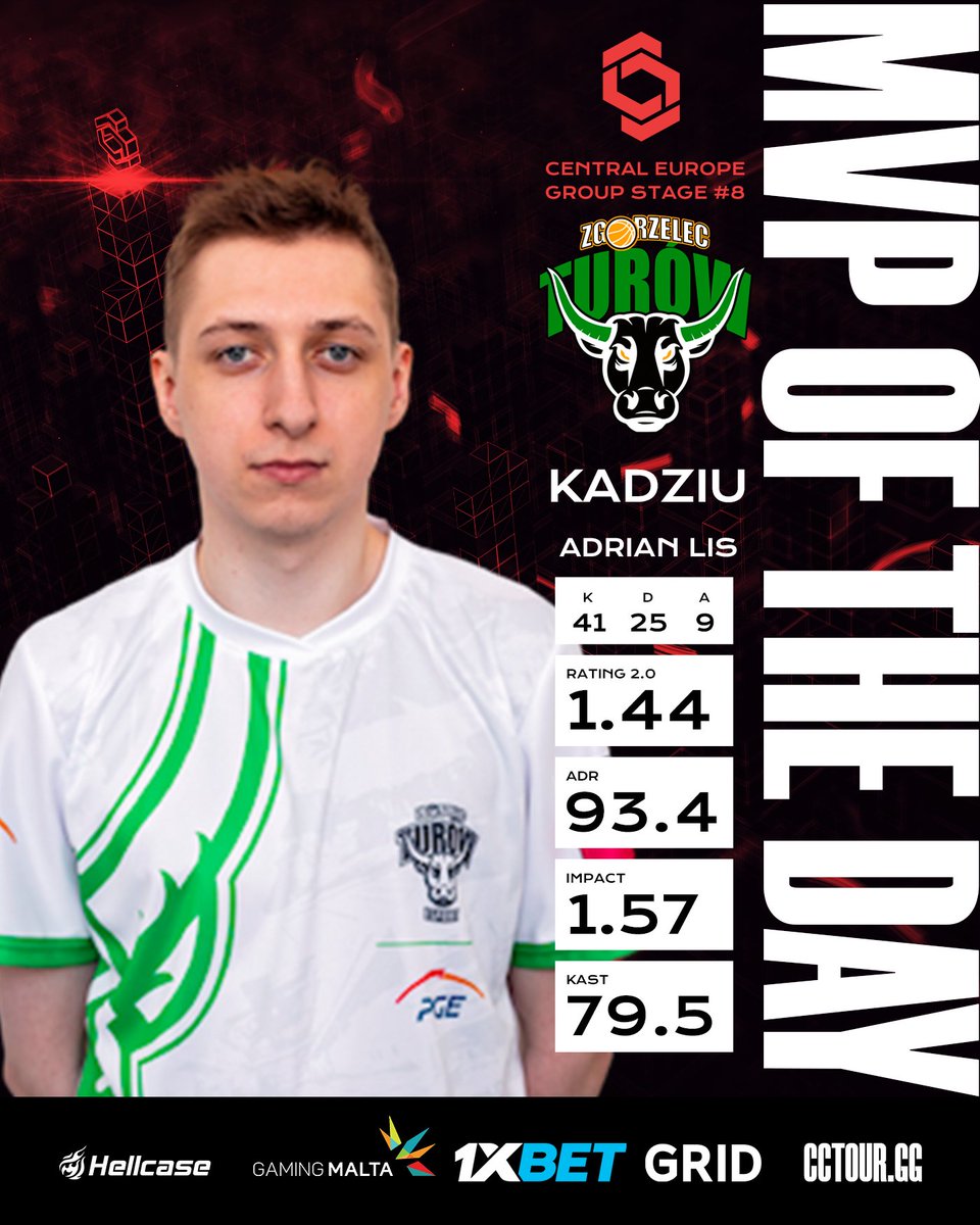 🔥 @kadziucsgo - MVP of the day in the #CCT Central Europe Online Series #8!