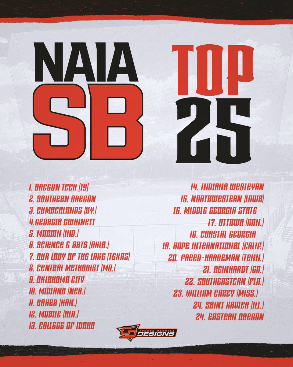 2024 preseason poll is out🥎