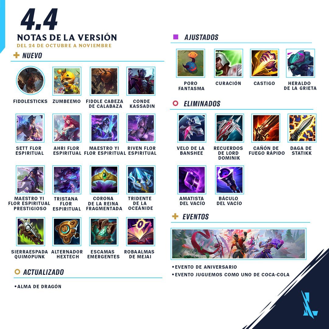 Comunidad Wild Rift España y Latam tweet media