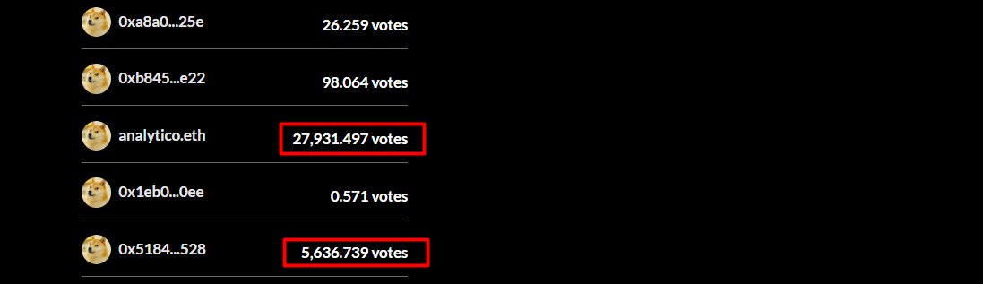 If you think you have enough ETH think again ... just some people voting on Eigenlayer 😀